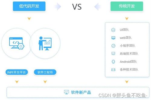 低代碼平臺 軟件開發(fā)的新范式與效能革命